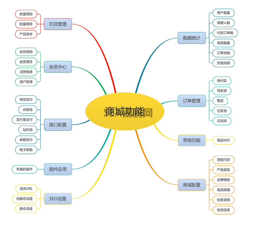 易优网上购物百货超市商城系统模板(图2)