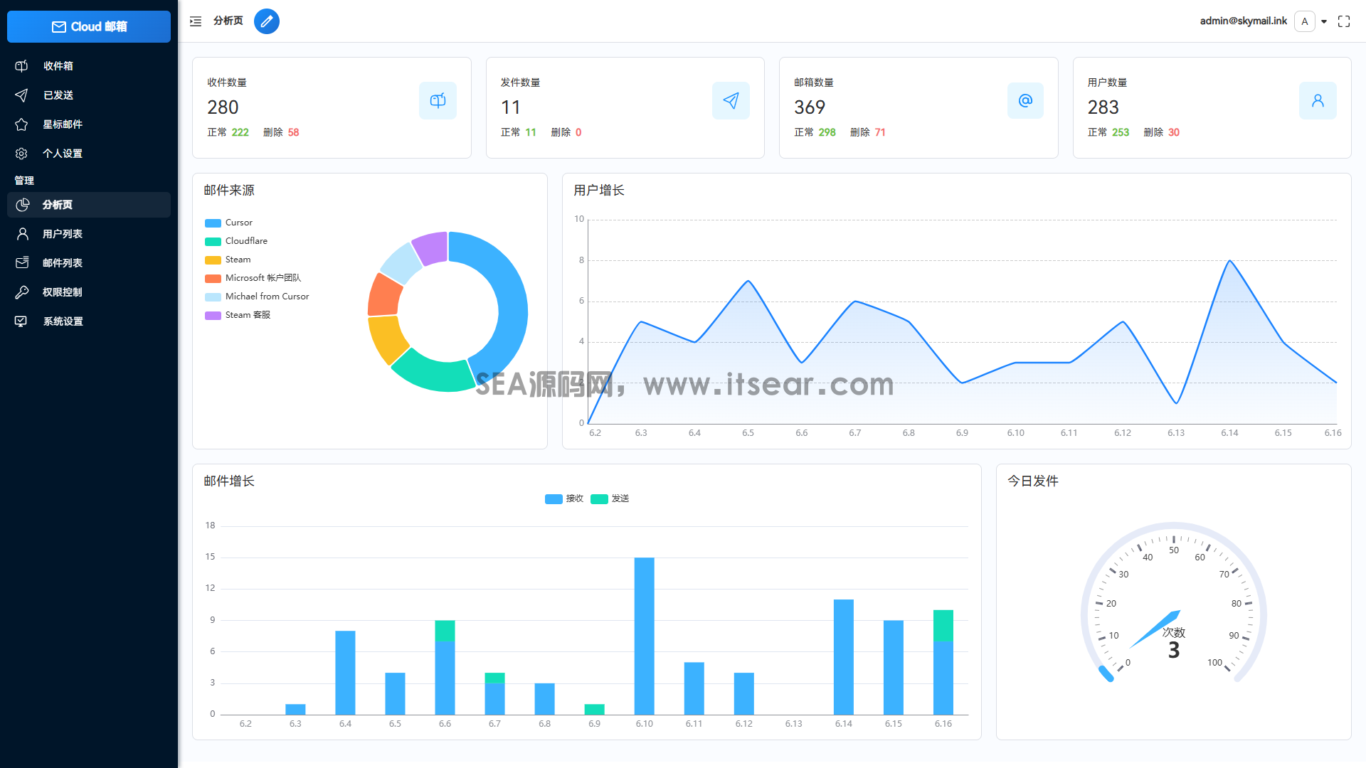 Email 邮箱系统源码支持 TG 转发(图1) Email 邮箱系统源码支持 TG 转发(图1)