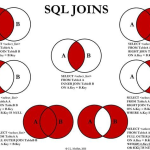 十个精妙绝伦的SQL语句，说尽SQL精华
