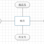 医院管理系统数据库，课程设计，SQLse