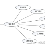 基于JAVA的企业信息员工管理系统的设计