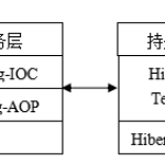 基于WEB的网上购物系统的设计与实现（附