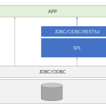 SPL 和 SQL 能不能融合在一起？