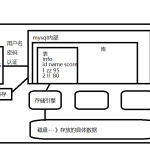 MySQL高级SQL语句