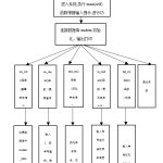 期末课程设计——基于Python+MyS