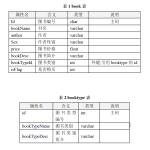 网上书店信息管理系统--基于Mysql数