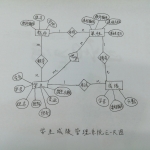 mysql数据库学生成绩管理系统