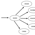 数据库课程设计：图书信息管理系统（Jav