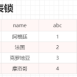 【MySQL】说透锁机制（三）行锁升表锁