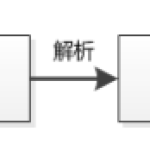 Java学习笔记