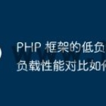 PHP 框架的低负载和高负载性能对比如何