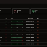 SSL证书管理系统工具网站源码，自动申请、部署SSL证书，并在证书即将过期时自动续期
