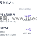 《哪吒之魔童闹海》预测票房超95亿!今天