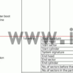 win10分区用MBR还是GPT好？